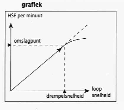 Aeroob anaeroob en het looptempo